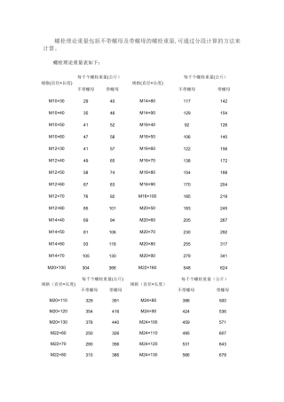 螺栓理论重量表