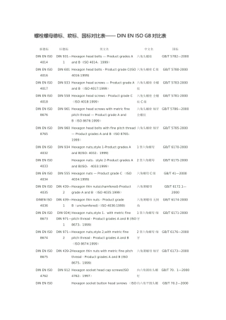 螺栓螺母德标、欧标、国标对照表