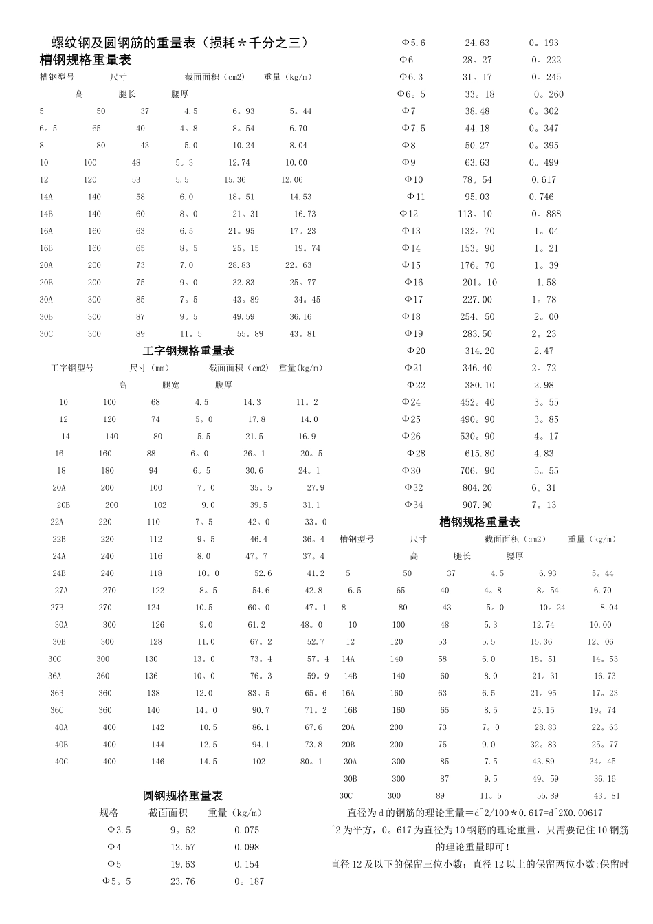螺纹钢及圆钢筋的重量表_第1页