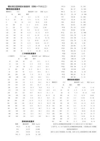 螺纹钢及圆钢筋的重量表