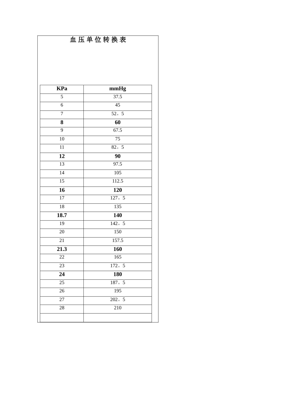 血压单位换算表_第1页