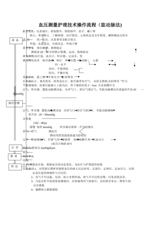 血压测量护理技术操作流程图