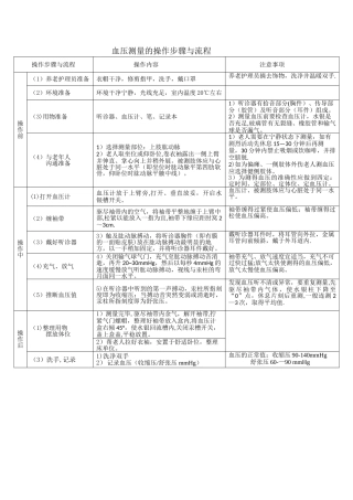 血压的测量步骤及流程