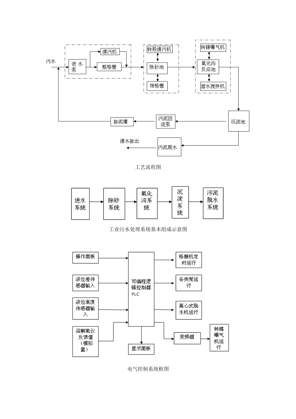 基于PLC控制的污水处理系统设计》图纸_第1页