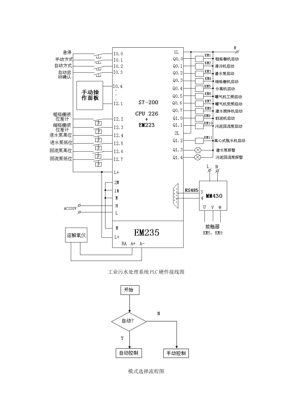 基于PLC控制的污水处理系统设计》图纸_第3页