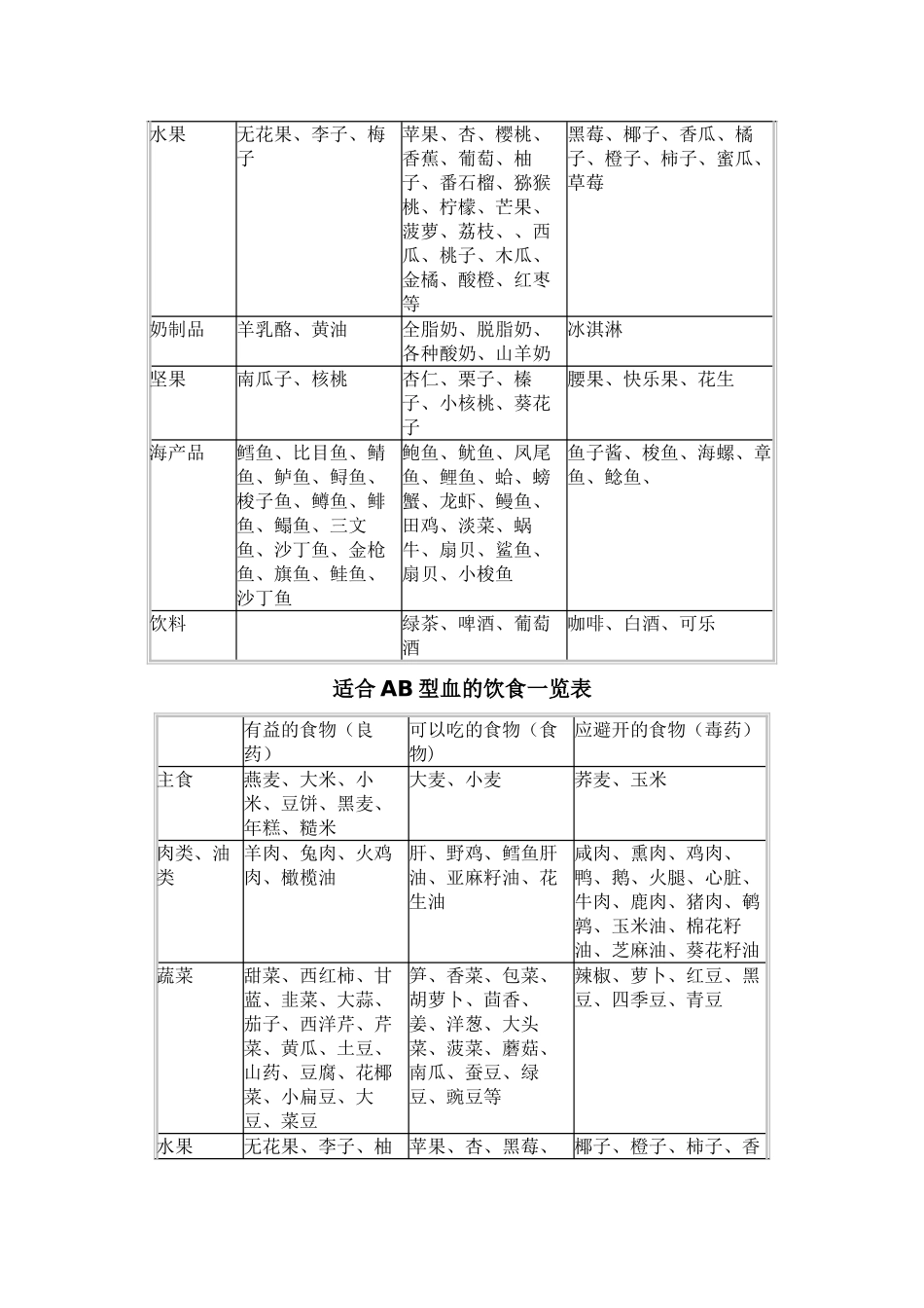 血型的饮食一览表_第3页