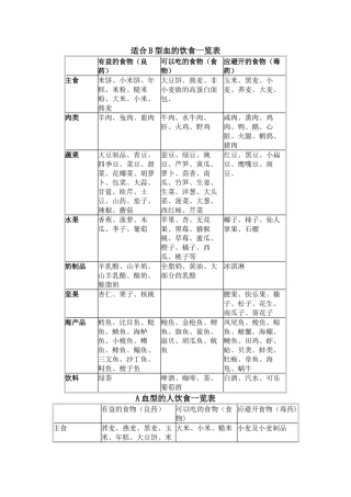 血型的饮食一览表