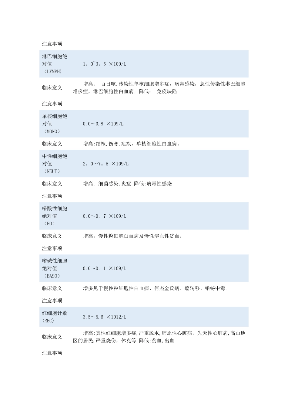 血常规各项指标所代表的含义_第2页