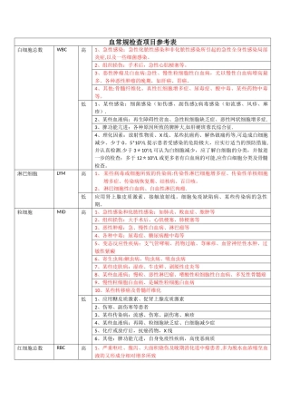 血常规检查项目参考表