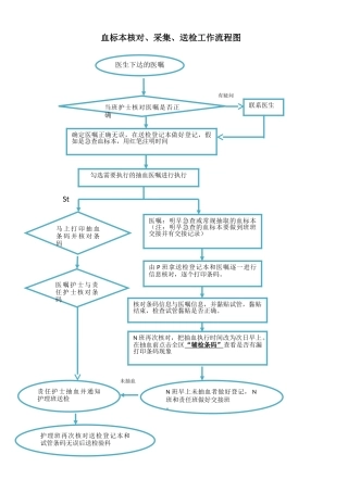 血标本核对、采集、送检工作流程图