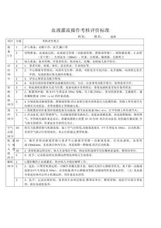 血液灌流操作考核评价标准