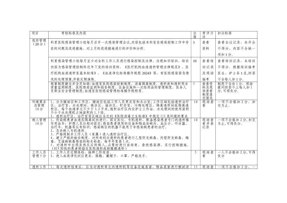 血液透析室医院感染考核标准_第1页