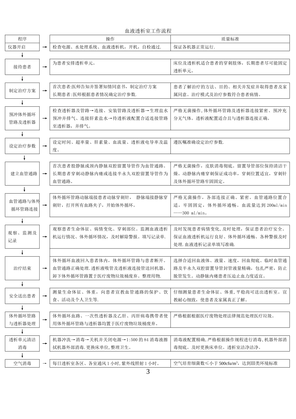血液透析室工作流程_第1页