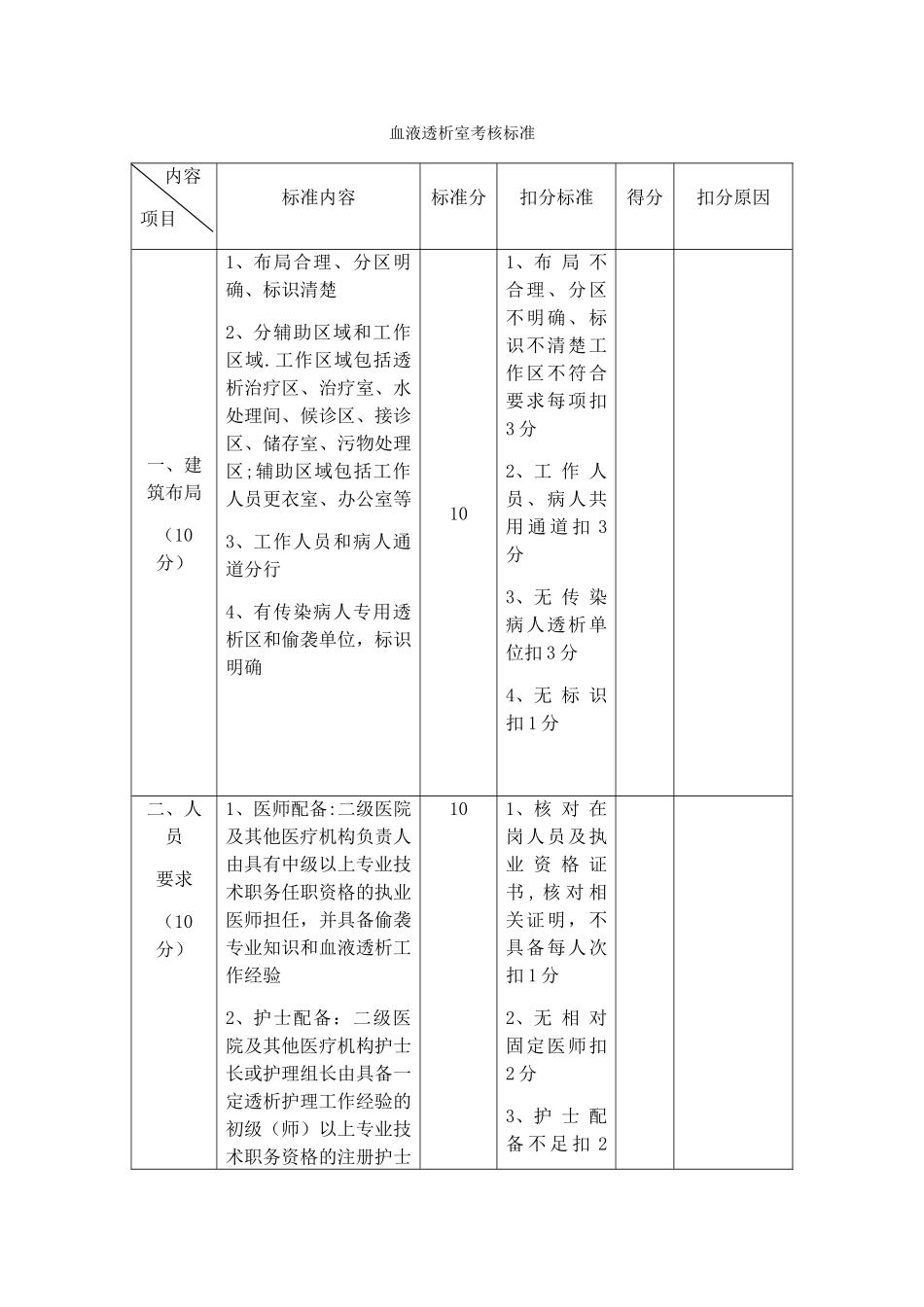 血液透析室考核标准_第1页