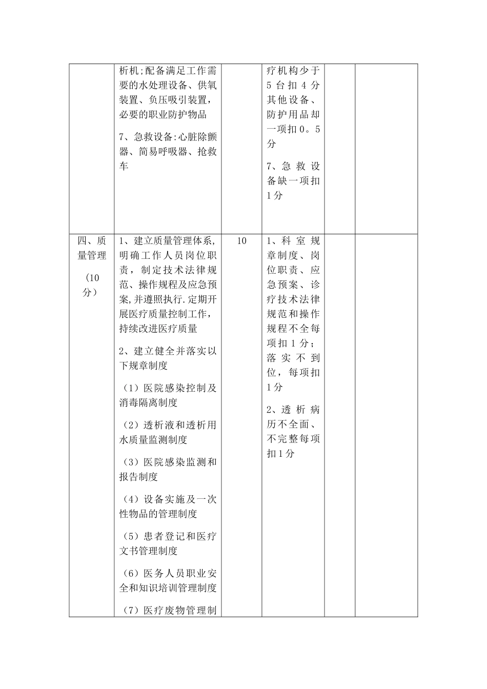 血液透析室考核标准_第3页