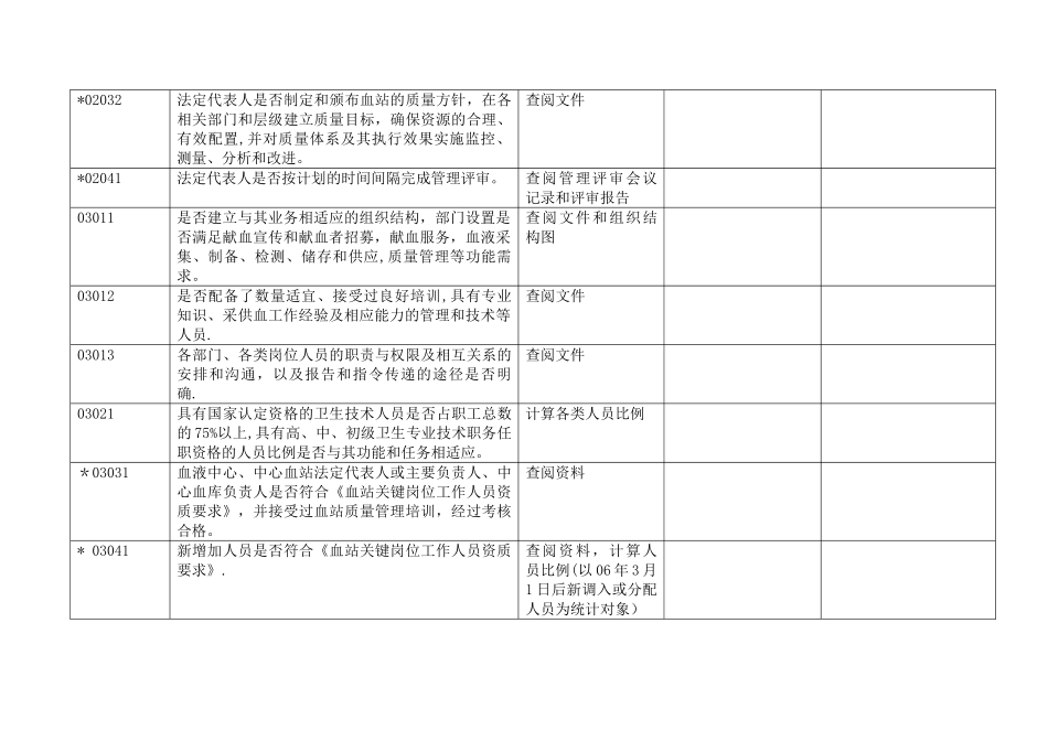 血站质量管理规的范审核评定标准_第2页