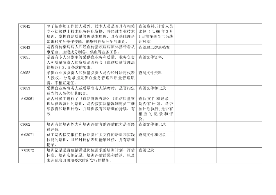 血站质量管理规的范审核评定标准_第3页