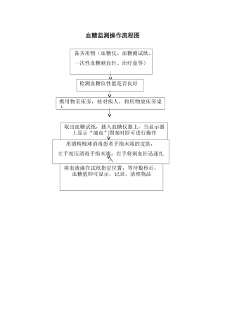 血糖监测操作流程图