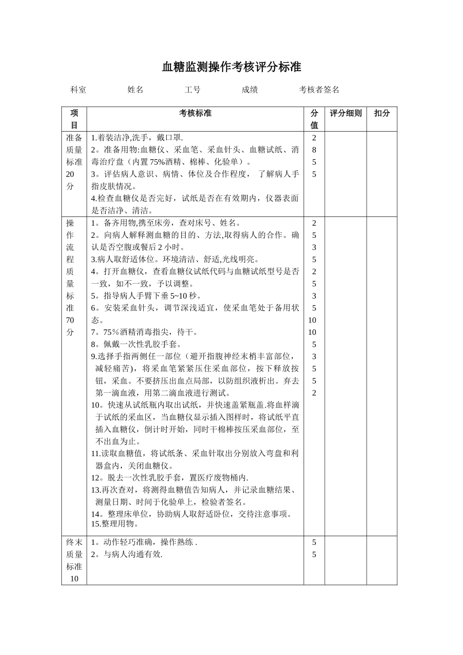 血糖监测操作考核评分标准_第1页