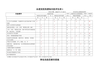 血透室医院感染风险评估表