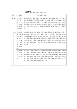 血透室护理人员层次要求及目标