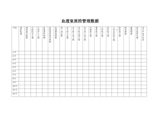 血透室质控管理数据每月质控
