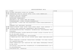 血透室质量考核标准