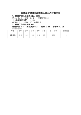 血透护士绩效方案