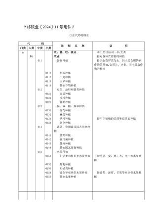行业代码明细表