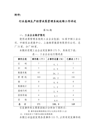 行业卷烟生产经营决策管理系统运维工作详述