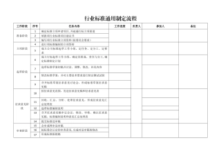 行业标准通用制定流程