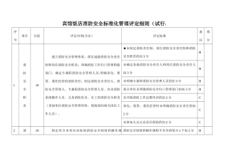 行业消防安全标准化管理评定细则