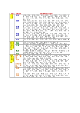 行为动词分类表