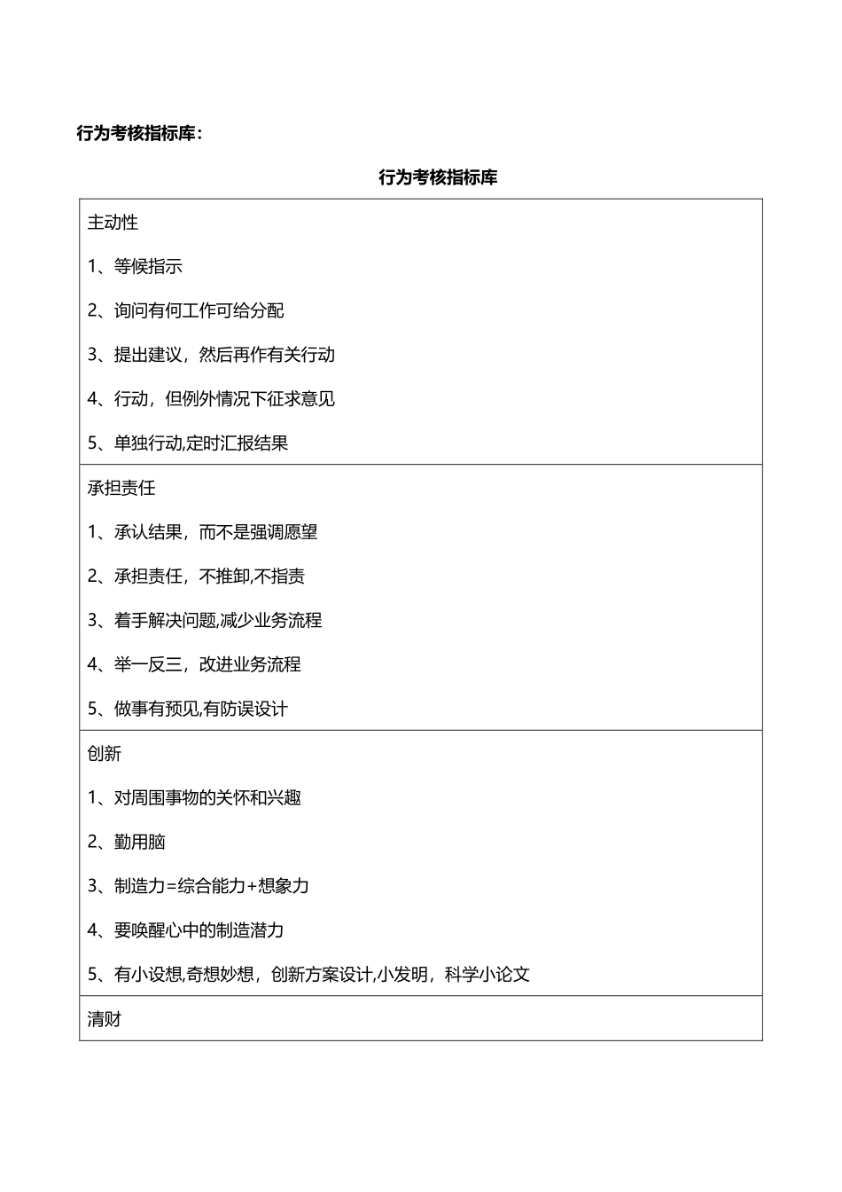 行为考核指标库_第1页