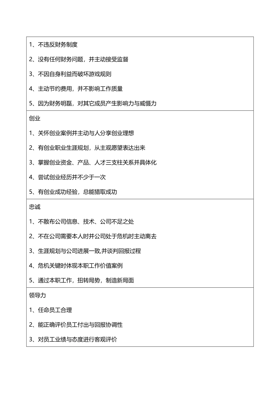 行为考核指标库_第2页