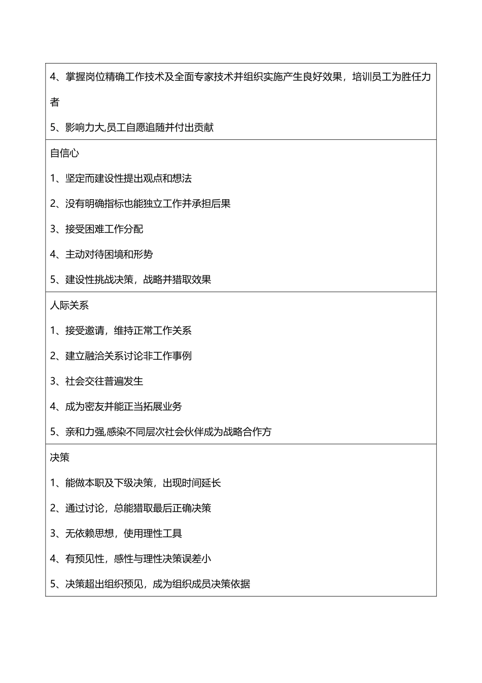 行为考核指标库_第3页