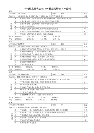 行为锚定量表法-绩效评价方法