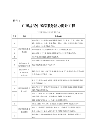 行动计划考核评价指标
