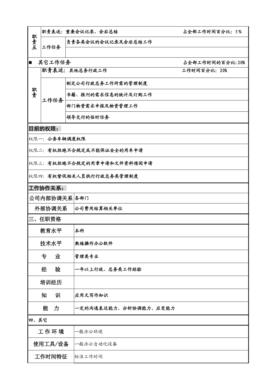 行政专员岗位说明书_第2页