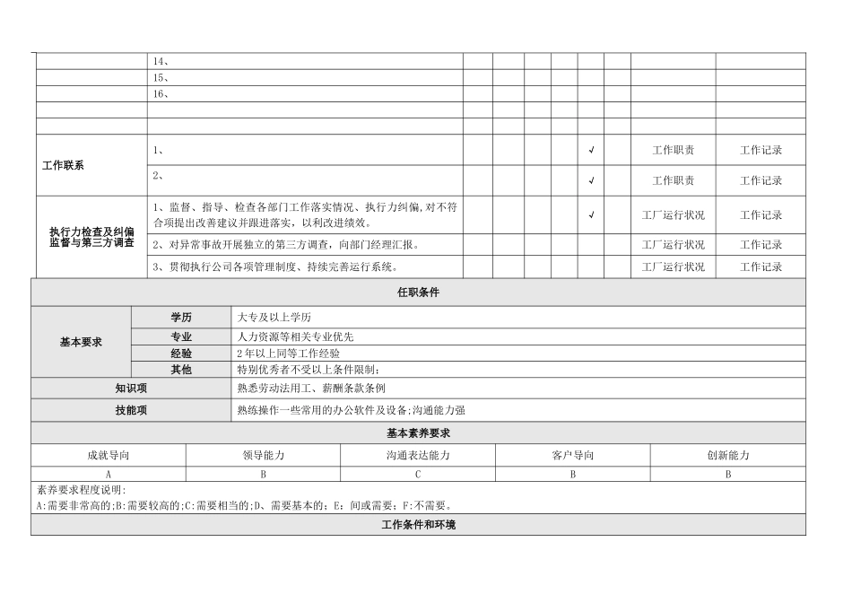行政专员岗位说明书1_第2页