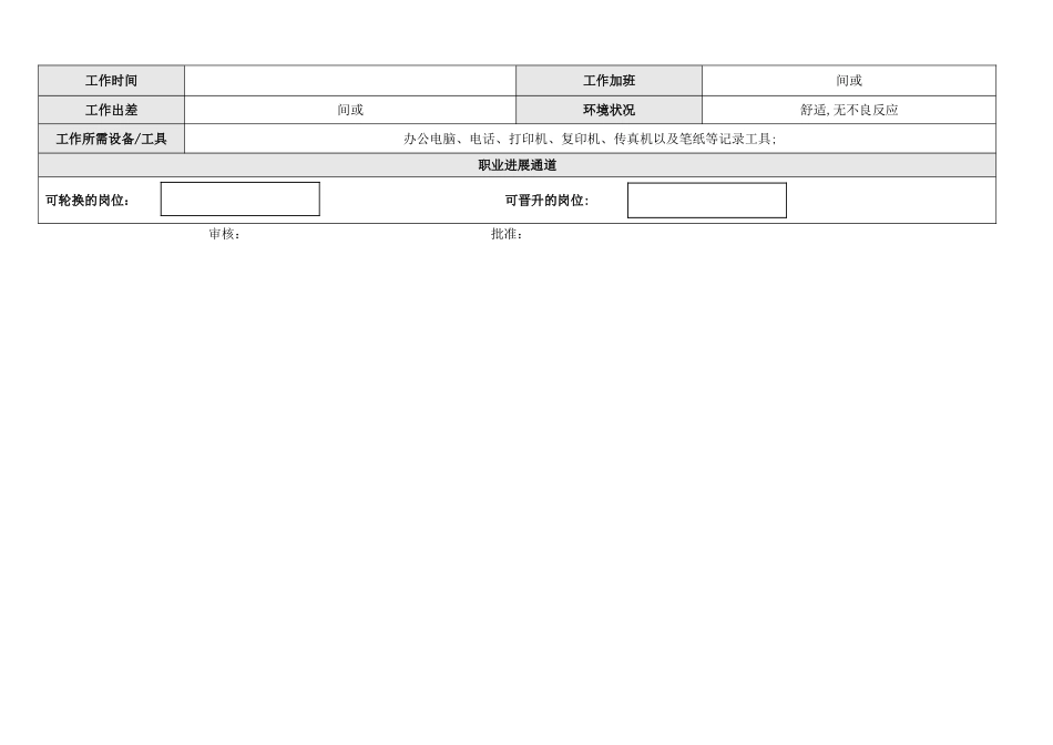行政专员岗位说明书1_第3页