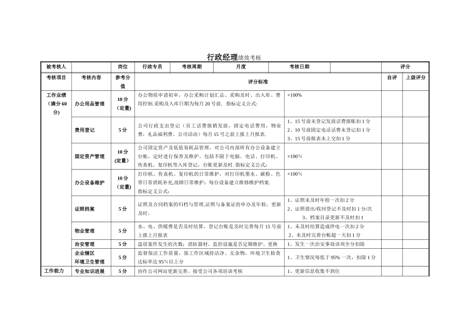 行政专员绩效考核表(定性)_第1页