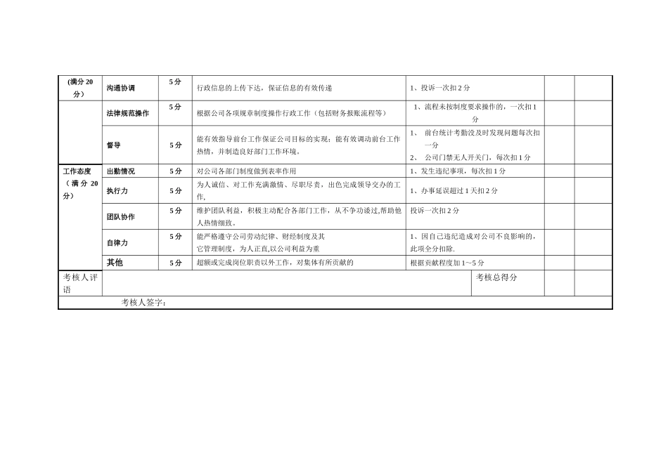 行政专员绩效考核表(定性)_第2页