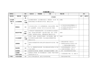 行政专员绩效考核表(定性)