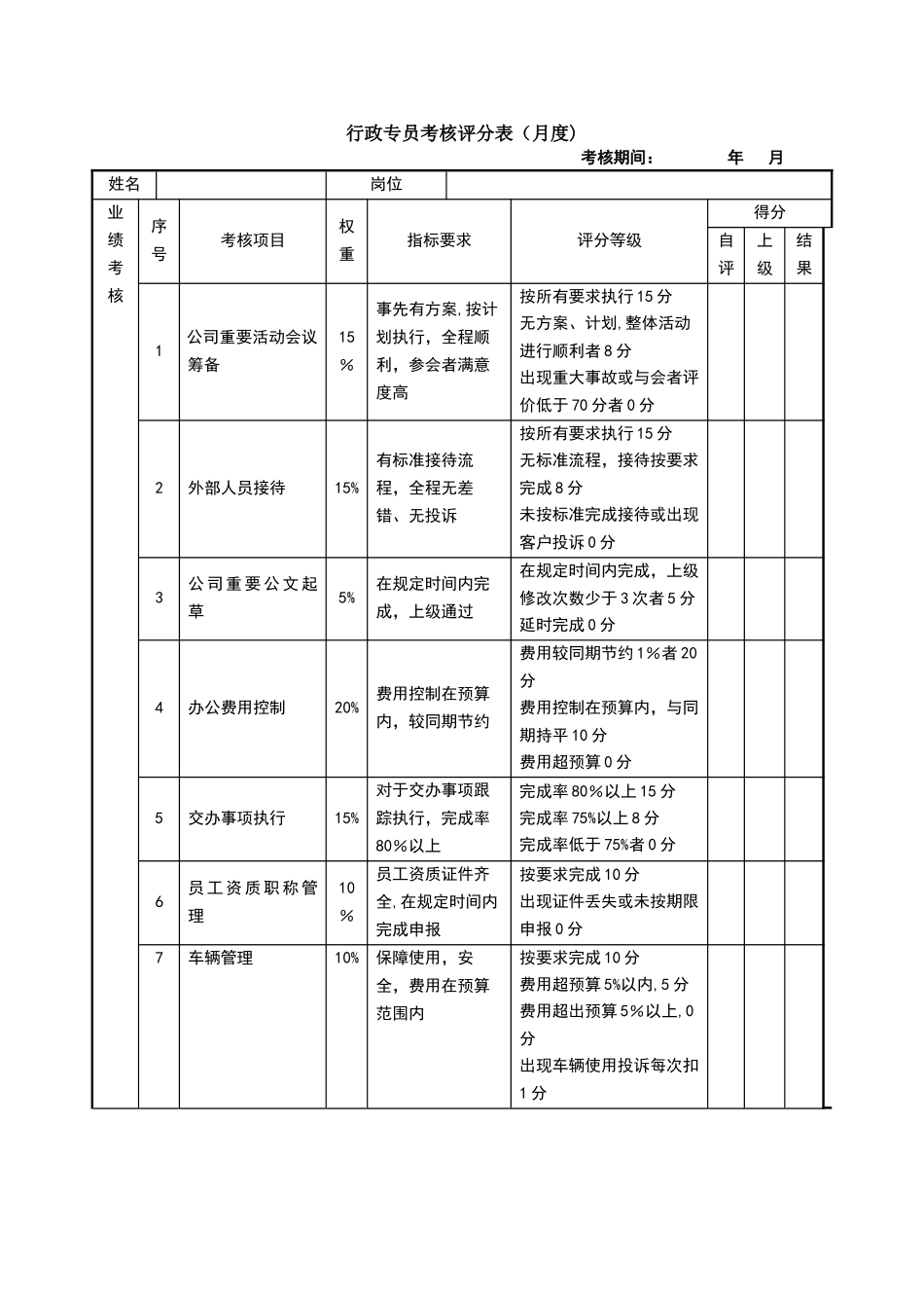 行政专员绩效考核表_第1页