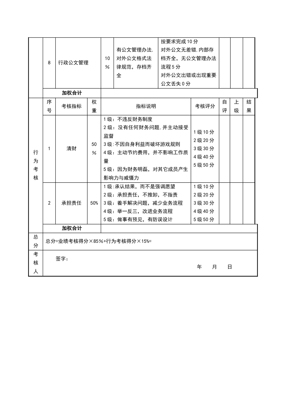行政专员绩效考核表_第2页