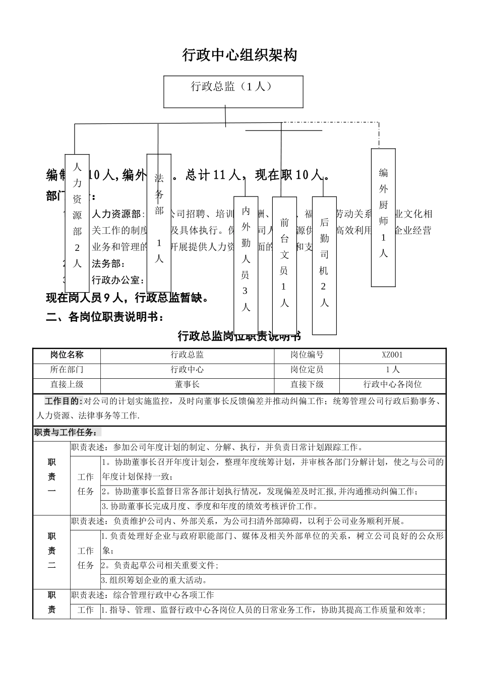 行政中心制度流程_第1页