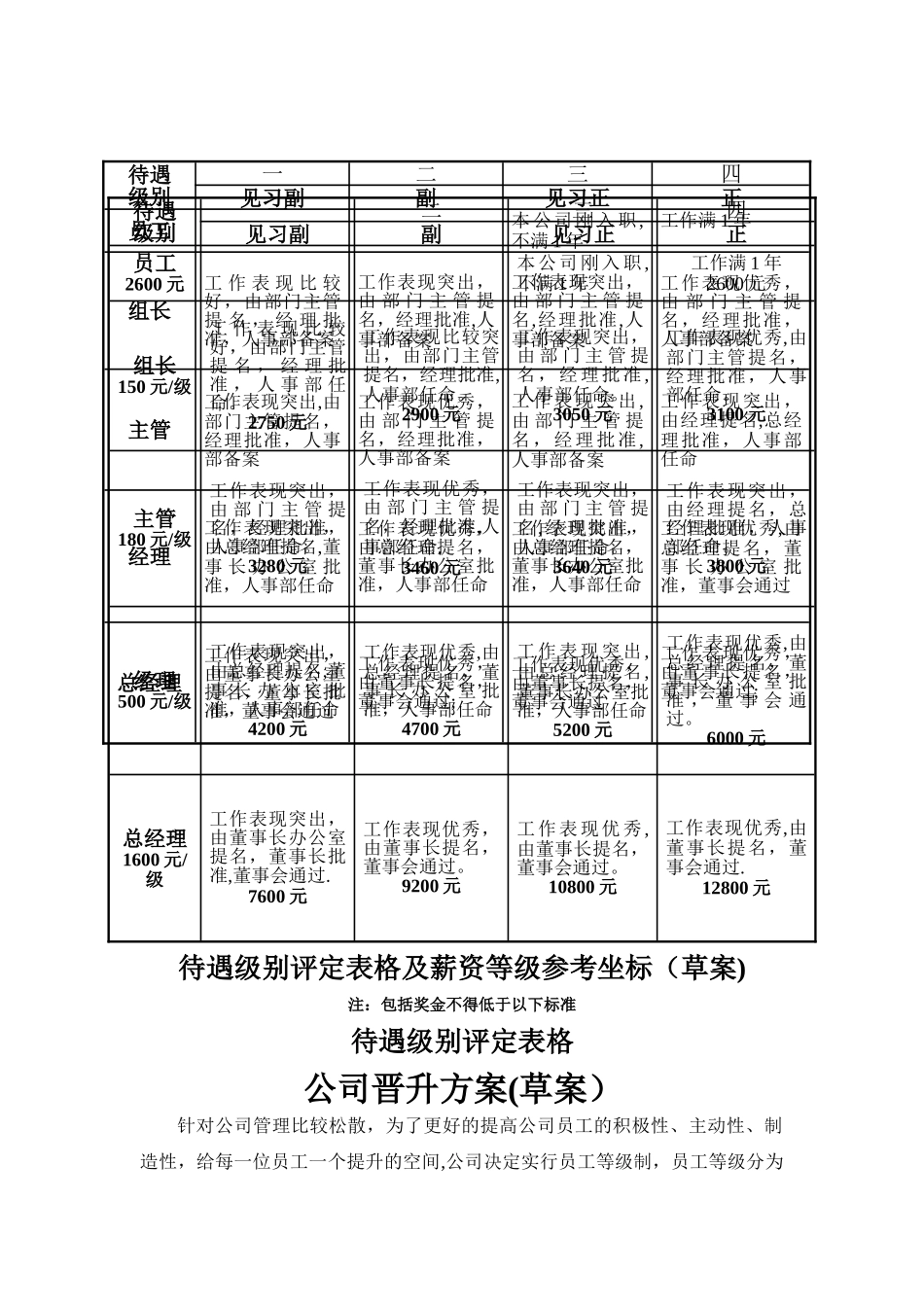 行政中心岗位职责_第2页