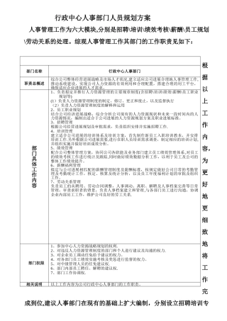 行政中心规划方案