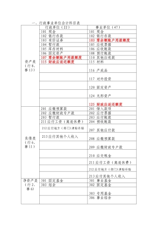 行政事业单位会计制度